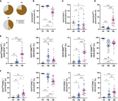 Immature neutrophils in cord blood exert increased expression of genes associated with antimicrobial function